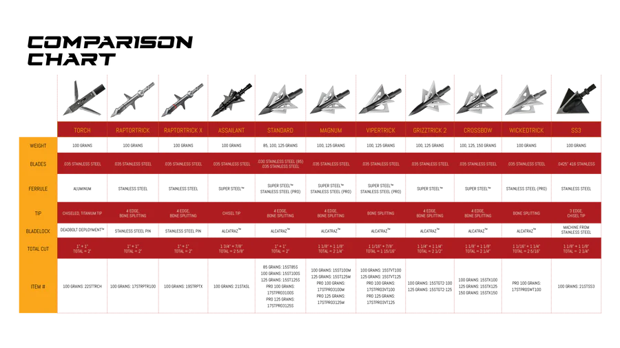 Slick Trick SS3 Broadhead